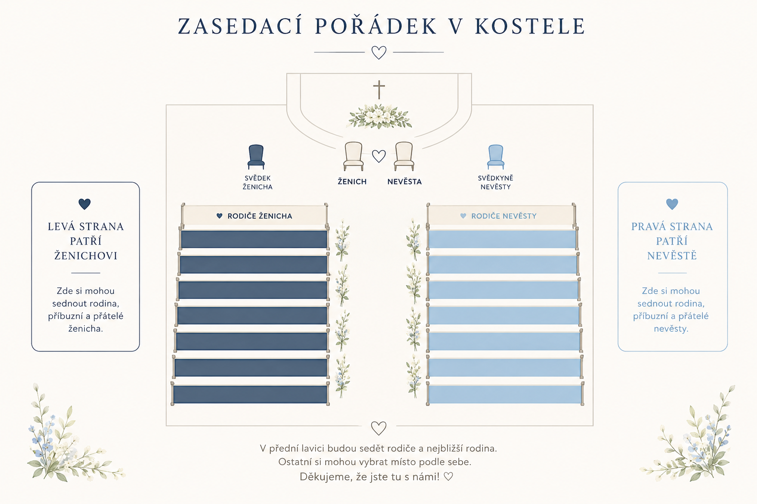 Schéma svatebního sezení v kostele: lavice pro ženicha a nevěstu, svědci, rodiče, srdce a květinová výzdoba.